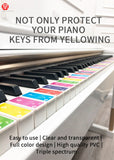 88 Keys Electronic Sound Note Sticker Keyboard